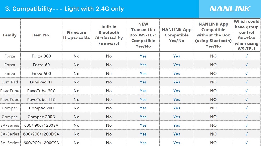 scheda-compatibilità-nanlink-1