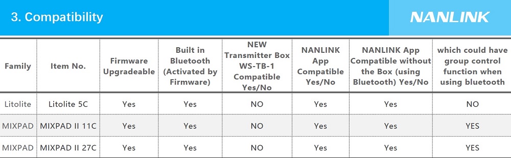 scheda-compatibilità-nanlink-3